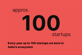 Text image saying that every year 100 startups are born at Aalto